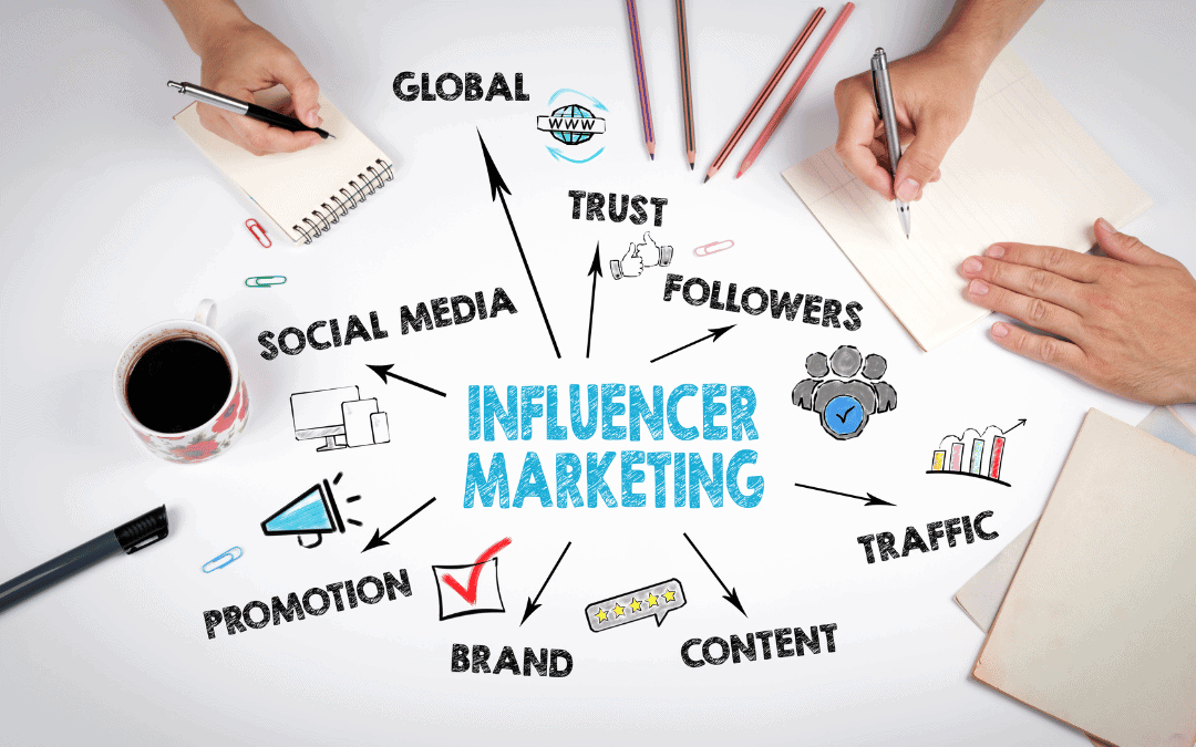 Influencer Marketing7 Influencer Marketing strategies