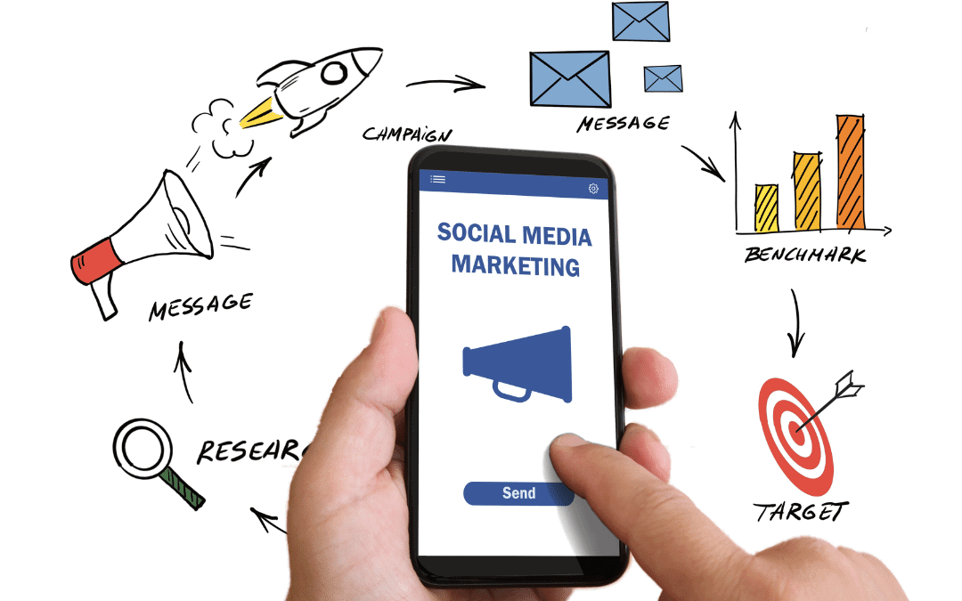 Social Media Marketing Social Media Marketing