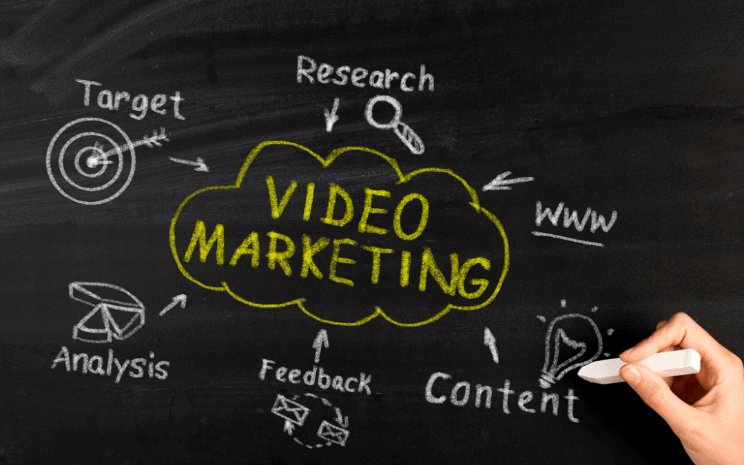 Video Marketing Video Marketing