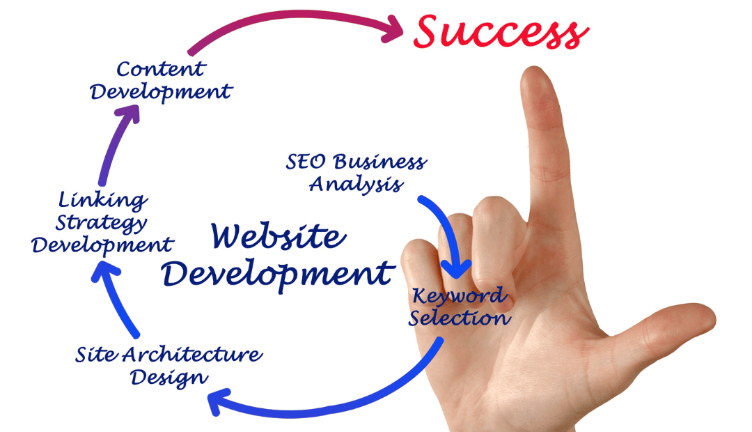 On page SEO On page SEO