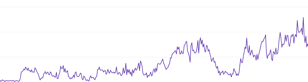 SEO Impressions Website Impressions